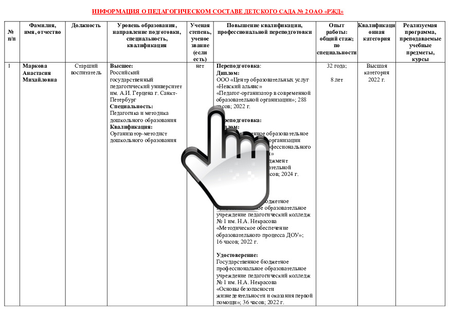 ИНФОРМАЦИЯ О ПЕДАГОГИЧЕСКОМ СОСТАВЕ ДЕТСКОГО САДА № 2 ОАО «РЖД» 
